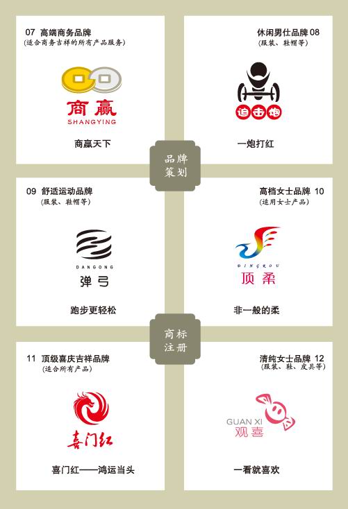 商标设计案例2 商标设计案例3 商标设计案例4 商标转让列表1 商标转让列